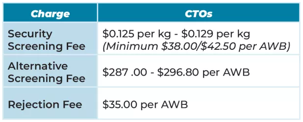 Pricing Table